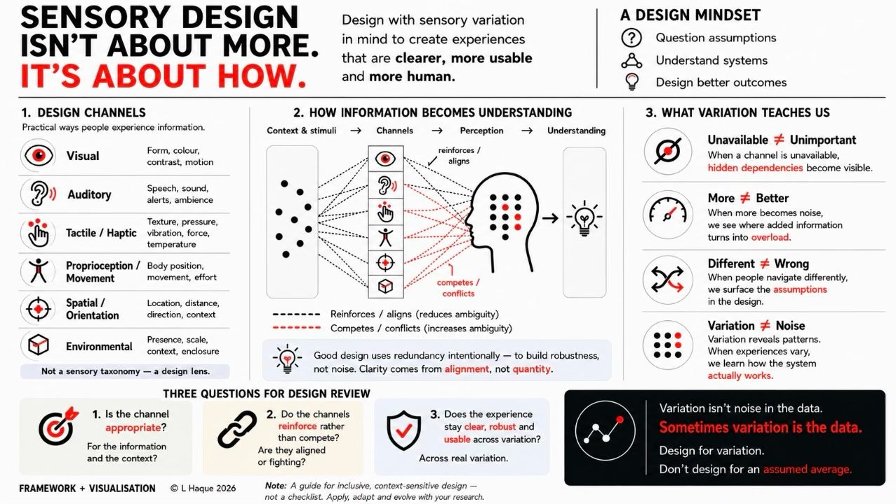 Sensory Design